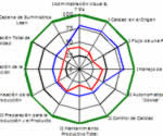 Diagráma de Auditoría Diagnóstico