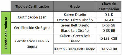 Esquema de certificación LSS para diseño de producto