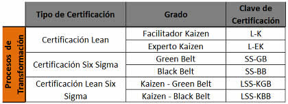 Esquema de certificación LSS para empresas de transformación